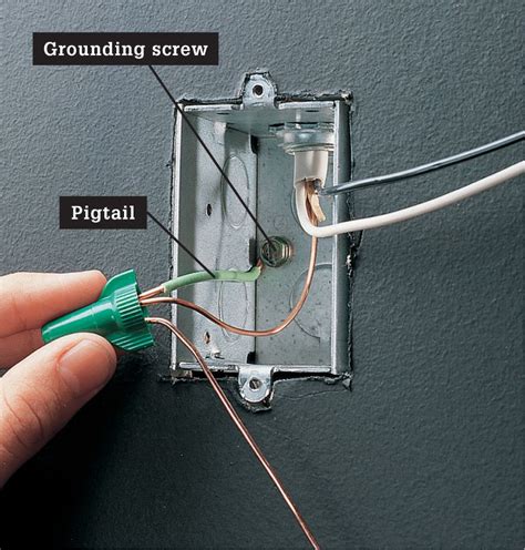 ground wire connected to metal box|grounding wire for metal box.